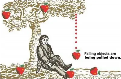 Quelle est la formule de l'intensité de la pesanteur ?