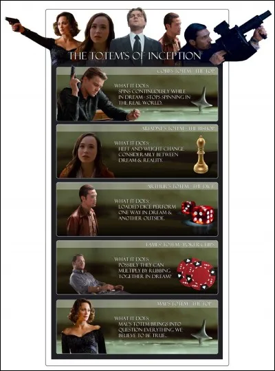 Parmi les réponses proposées, laquelle choisiriez-vous concernant le totem ?