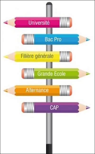 Quelle est ta matière préférée à l'école ?