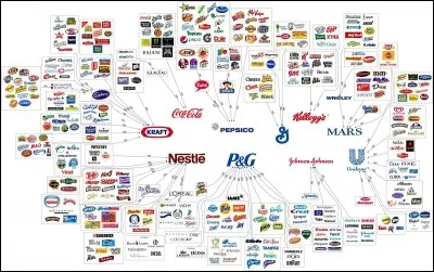 Laquelle de ces marques de bonbons existe ?