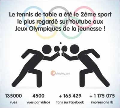 En quelle année ont eu lieu les premiers Jeux olympiques de la jeunesse accueillant des jeunes de 14 à 18 ans ?