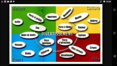 Quel est ton loisir favori ?