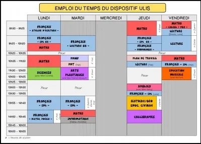 Quelle est ta mati&egrave;re pr&eacute;f&eacute;r&eacute;e &agrave; l'&eacute;cole ?
