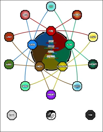 Qu'est-ce le kekkei Tôta ?