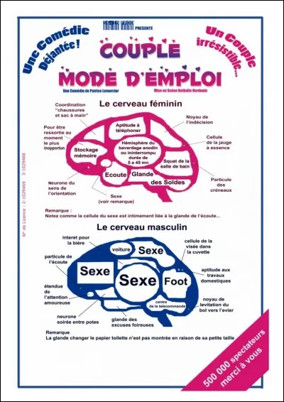 Quelle est la différence entre un homme et une femme ?