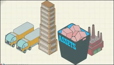 Le capitale est une somme d'investissements utilisée pour en tirer un profit.