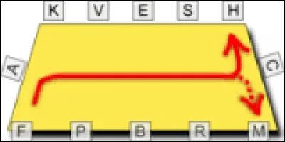 Qu'est-ce que cette figure ?