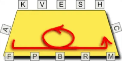 Qu'est-ce que cette figure ?