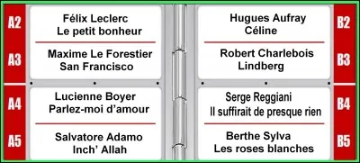Si je vous dis : "Que je te prenne par la main pour t'emmener à Saint-Germain,
t'offrir un autre café-crème." Quelle est la bonne réponse ?