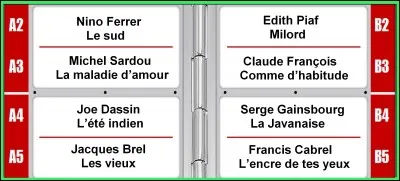 Si je vous dis : "Puisqu'on ne vivra jamais tous les deux
Puisqu'on est fou, puisqu'on est seuls". Quelle est la bonne réponse ?