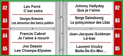 Si je vous dis : "Quand tes cheveux s'étalent". Quelle est la bonne réponse ?