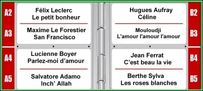 Si je vous dis : "L'amour, c'est un printemps craintif". Quelle est la bonne réponse ?