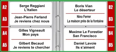 Si je vous dis : "Je savais que l'on ne pourrait se passer l'un de l'autre longtemps". Quelle est la bonne réponse ?