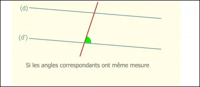 Comment s'appellent les deux droites horizontales ?