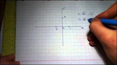 Comment s'appellent ces deux droites qui se croisent ?