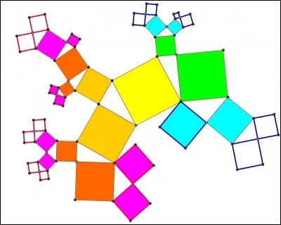 Quelles sont les particularités d'un carré ?