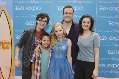 Pour toi, le plus important c'est...