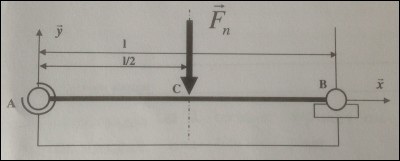 Quelles sont les forces sur les appuis d'une poutre chargée par une force P ?