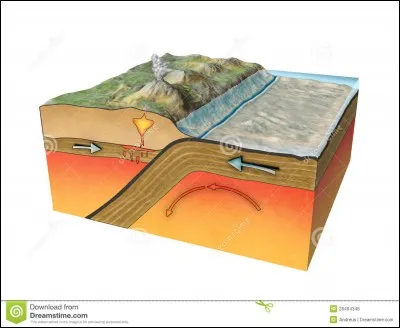 Quelle partie de la géologie peut notamment étudier la déformation des terrains par le mouvement des plaques ?