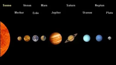 Quelle place Jupiter occupe-t-elle dans notre système solaire ?