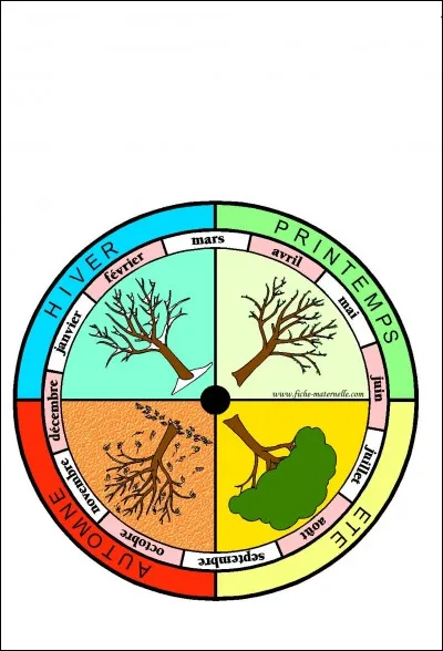 Quelle est ta région préférée ?