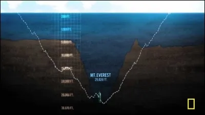 Quelle est la capitale la plus basse du monde ?