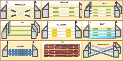 Comment s'appelle l'obstacle en bas à droite ?