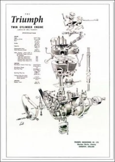 Quelle est la particularité du fameux vertical twin Triumph ?