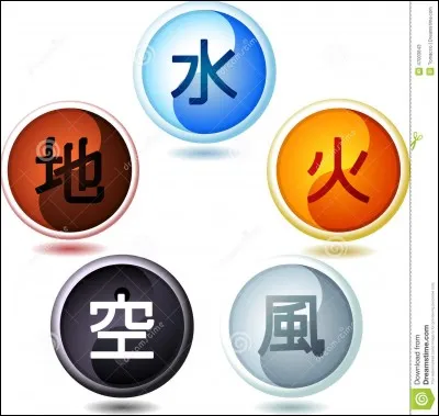 Quel élément préférez-vous entre ceux-là ?