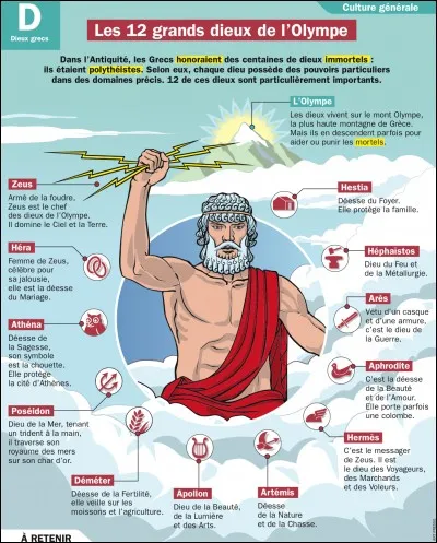 Les dieux grecs ont-ils les mêmes noms en latin ?