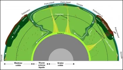 Les séismes sont courants lorsque deux plaques glissent l'une contre l'autre !