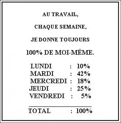 Pourquoi y a-t-il sept jours dans la semaine ?