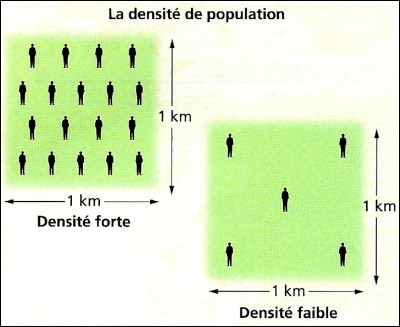 Partie 1 : démographie. Quelle est la densité de la population espagnole ?