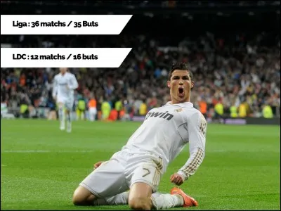 Cette saison, combien de buts a marqué CR7 ? 
(le tout en 29 matchs)