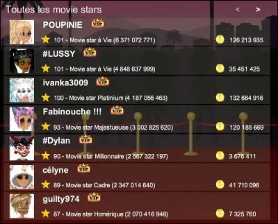 Qui est la moviestar qui a le plus haut niveau sur le MSP français ?