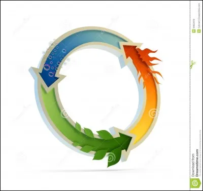 Quel symbole préfères-tu ?