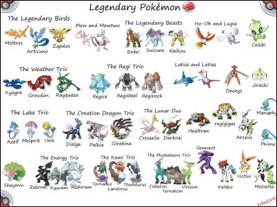 Lequel de ces trios légendaires est apparu en shiny ?