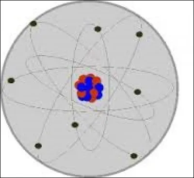 Qu'est-ce qui définit le nom d'un atome ?
