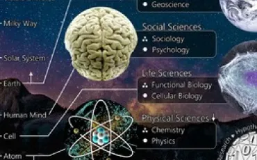 Quiz Physique