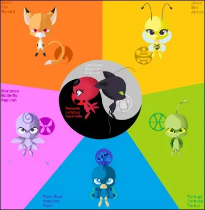 Comment s'appelle le vieil homme qui possède les Miraculous ?