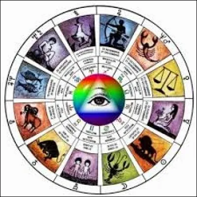 Quel est ton signe astrologique ?