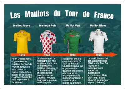 Quel maillot préfères-tu ?