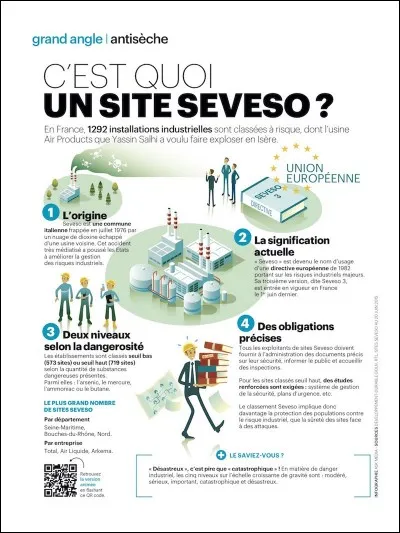 Les directives Seveso correspondent aux directives européennes imposant aux États de définir les sites agricoles exposant les populations à des risques majeurs.