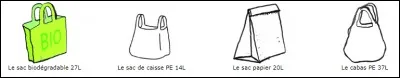 De ces 4 types de sac, quel est celui qui a le moins d'impact sur l'environnement ?
