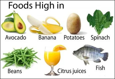 K - Le "kalium" est l'ancien nom du potassium.