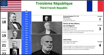 En quelle année a été proclamée la IIIè République française ?