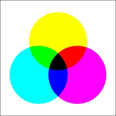 En quadrichromie, avec le cyan, le magenta et le noir, quelle est la quatrième couleur de base ?
