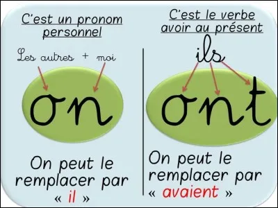 Quel mot peut remplacer "on" ?