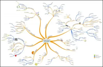 Pour retrouver une règle de grammaire :