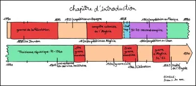 Partie 3 : histoire. Depuis quel siècle la famille Grimaldi règne-t-elle sans discontinué sur Monaco ?
